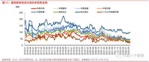 趋势与拐点——固定收益2023年度投资策略