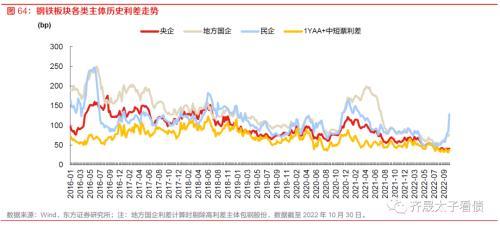 趋势与拐点——固定收益2023年度投资策略