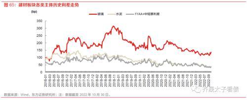 趋势与拐点——固定收益2023年度投资策略