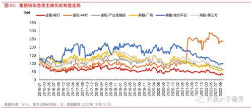 趋势与拐点——固定收益2023年度投资策略