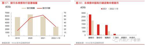 趋势与拐点——固定收益2023年度投资策略