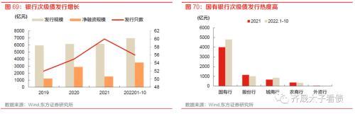 趋势与拐点——固定收益2023年度投资策略