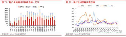 趋势与拐点——固定收益2023年度投资策略