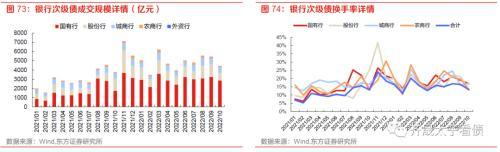 趋势与拐点——固定收益2023年度投资策略