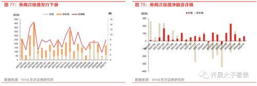 趋势与拐点——固定收益2023年度投资策略