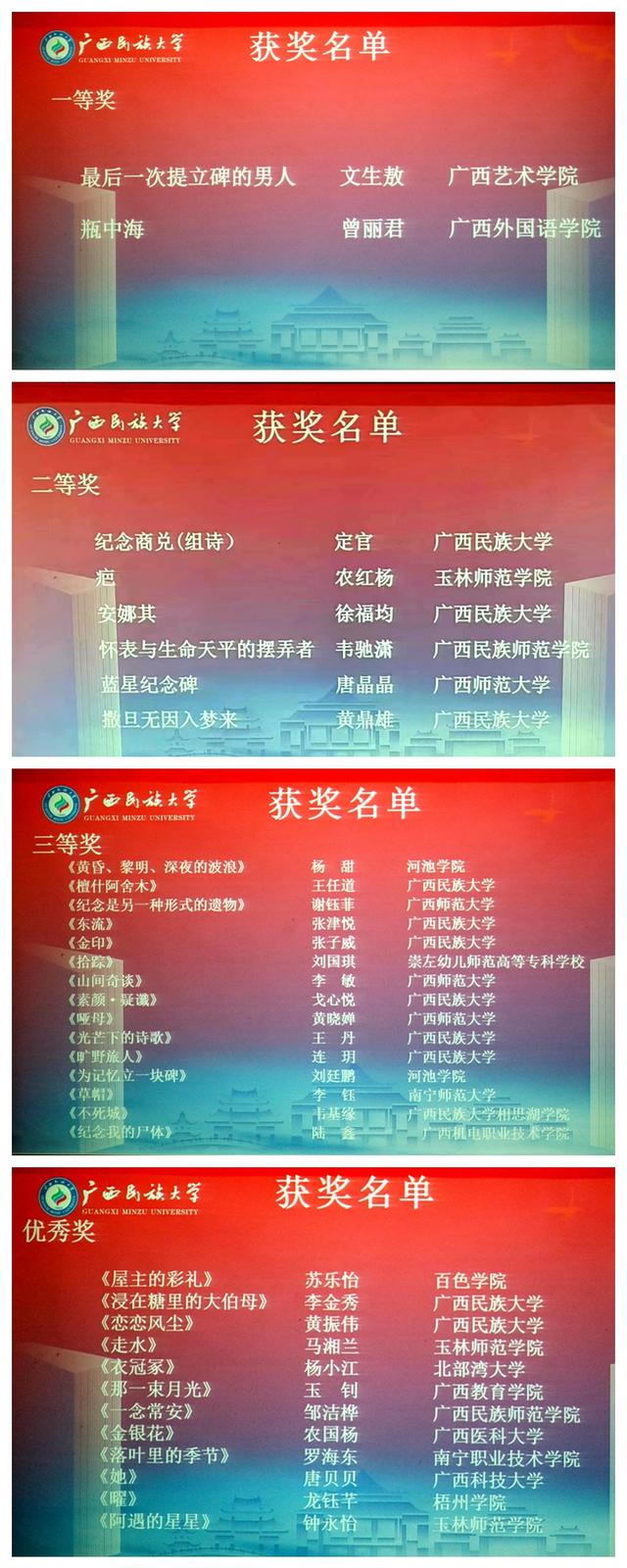 薪火相传 弘文筑梦——第十九届广西民族大学“相思湖”文学大赛颁奖典礼在邕举办