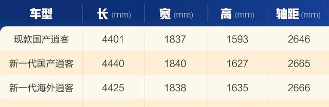 全新逍客抢先看！撞脸途乐、内饰巨变，还用奔驰发动机，日产真的下血本了