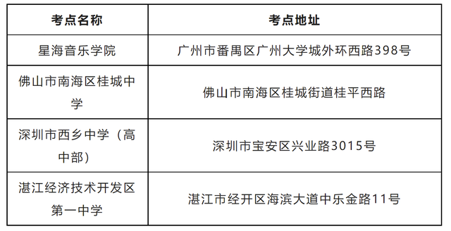 广东省2023年普通高考舞蹈和音乐术科统一考试机考时间公布