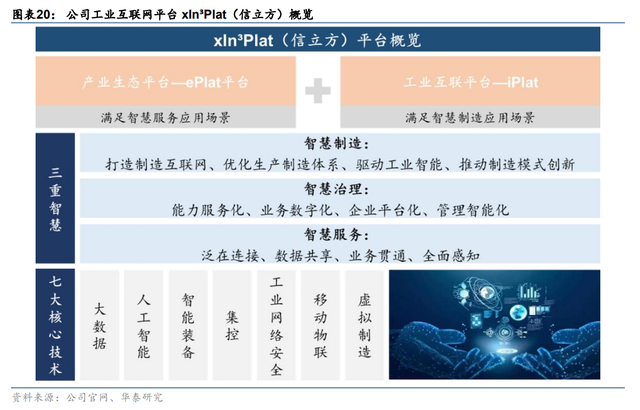 纵向+横向，空间不断抬升，宝信软件：工业软件扩张路径推演