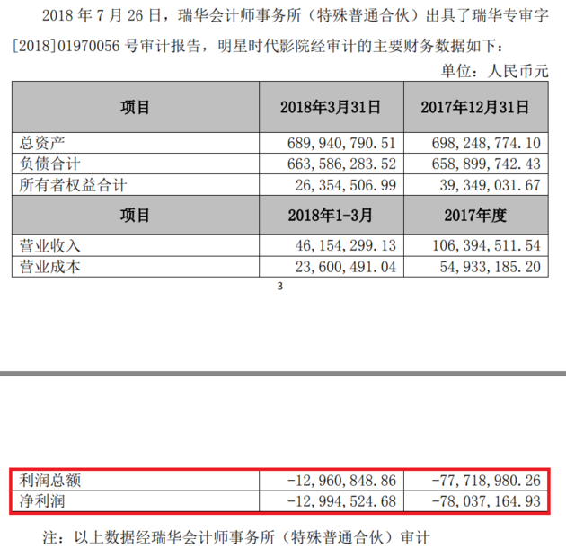 嘉凯城近6亿元高溢价收购两笔影院资产 开辟“第二战场”