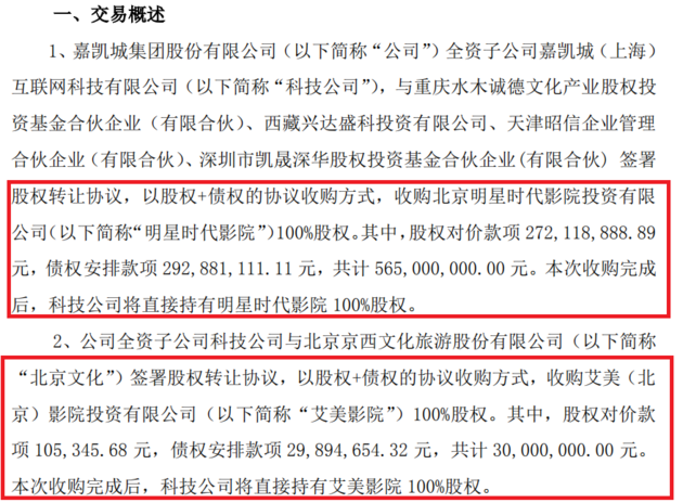 嘉凯城近6亿元高溢价收购两笔影院资产 开辟“第二战场”