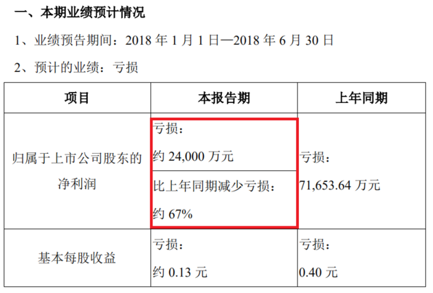 嘉凯城近6亿元高溢价收购两笔影院资产 开辟“第二战场”