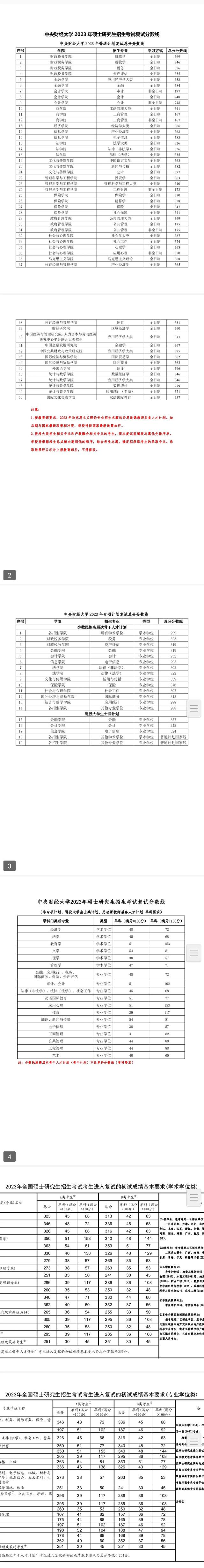 最新！2023年研究生招生考试基本复试分数线(三)已更新(四)