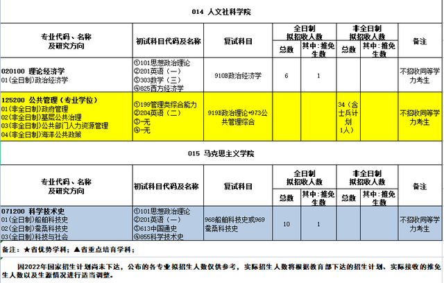 江苏科技大学和苏州科技大学有哪些专业考研不考数学