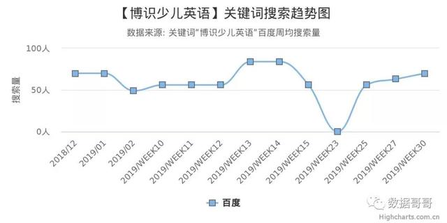 100个教育加盟品牌近期网民搜索趋势「第三集」