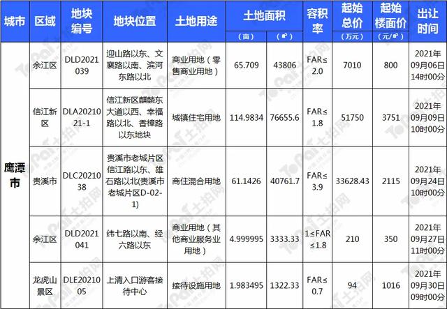 金九江西土拍有点“凉”？宜春、九江等地多宗优质宅地蓄势待发