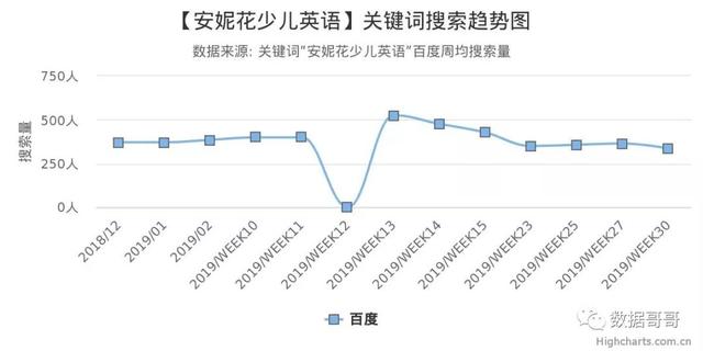 100个教育加盟品牌近期网民搜索趋势「第三集」