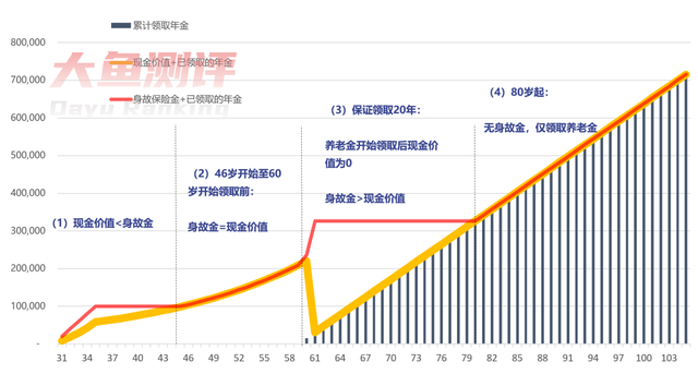 恒大人寿北极星 | 养老金评分