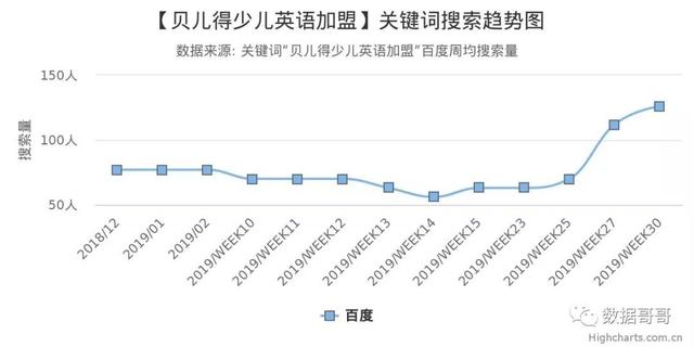 100个教育加盟品牌近期网民搜索趋势「第三集」