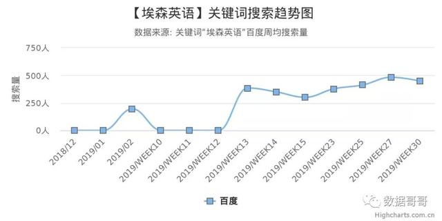 100个教育加盟品牌近期网民搜索趋势「第三集」