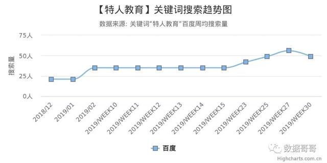 100个教育加盟品牌近期网民搜索趋势「第三集」