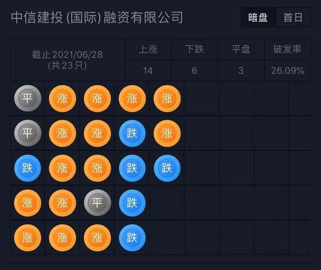 美大健康孵化，中国最大的消费级检测平台「美因基因」递表港交所