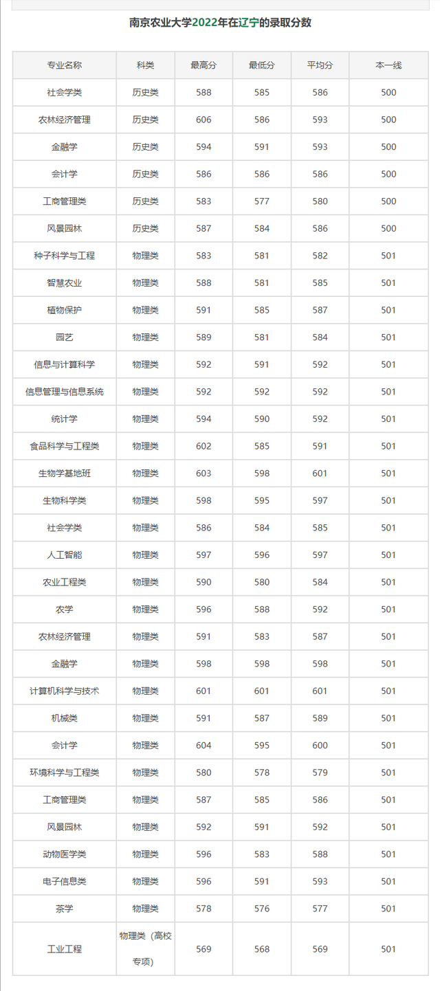 院校就业及招生分析之南京农业大学