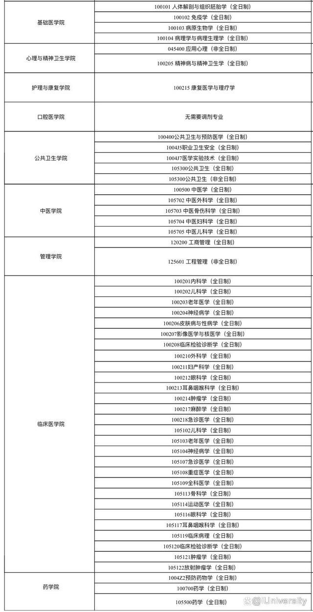 华北理工、大连工大、曲阜师大、阜师大发布2022研招调剂公告