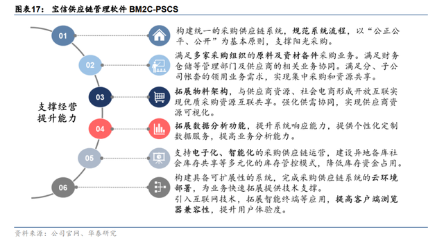 纵向+横向，空间不断抬升，宝信软件：工业软件扩张路径推演