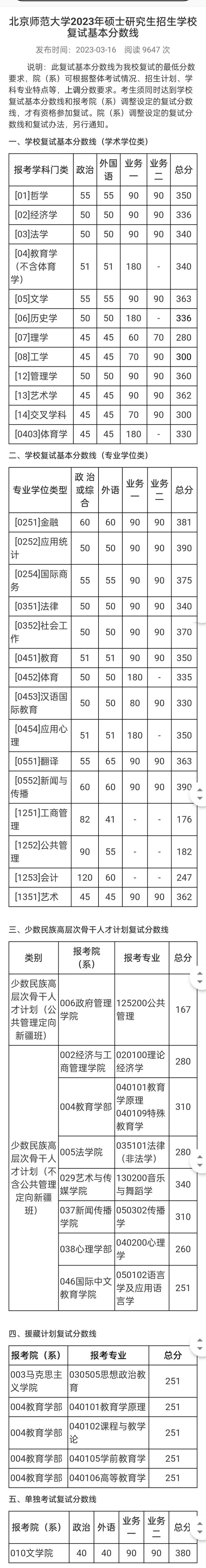 最新！2023年研究生招生考试基本复试分数线(三)已更新(四)