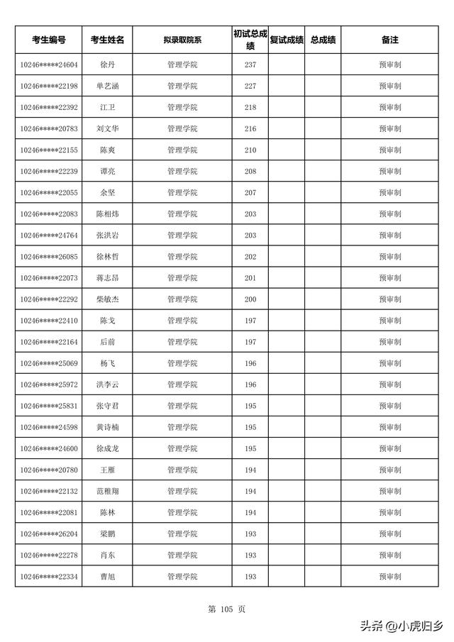 复旦大学2023年拟录取硕士研究生名单（不含推免生）