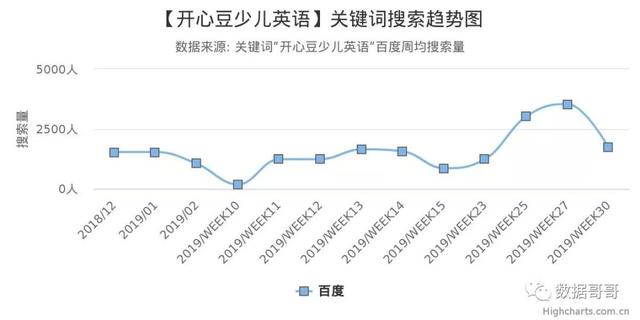 100个教育加盟品牌近期网民搜索趋势「第三集」