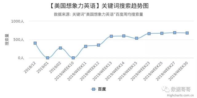 100个教育加盟品牌近期网民搜索趋势「第三集」