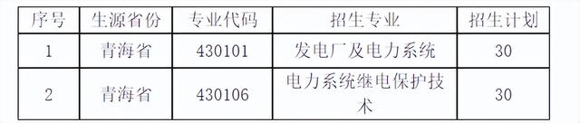 院校就业及招生分析之西安电力高等专科学校