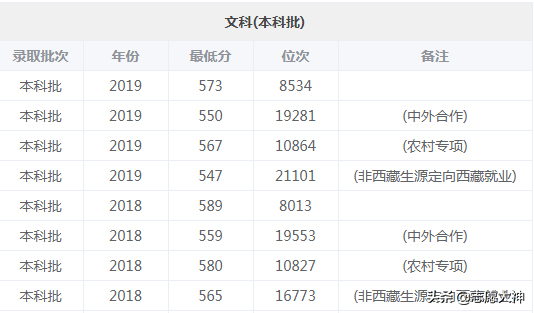 2020考生报山东师范大学必备数据资料（附详细专业分数线）