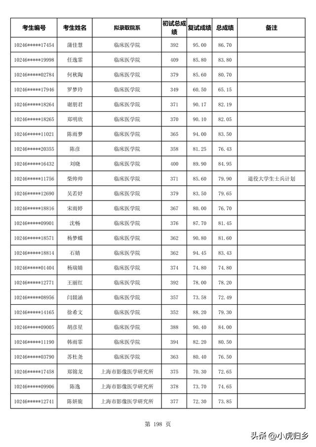 复旦大学2023年拟录取硕士研究生名单（不含推免生）