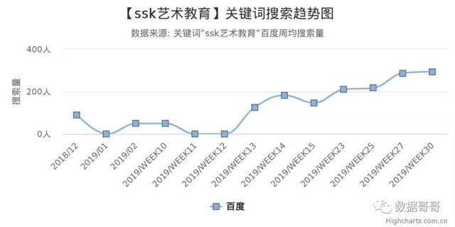 100个教育加盟品牌近期网民搜索趋势「第三集」