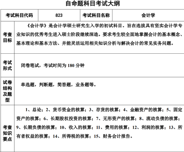 江苏科技大学和苏州科技大学有哪些专业考研不考数学