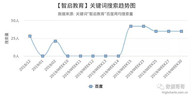 100个教育加盟品牌近期网民搜索趋势「第三集」