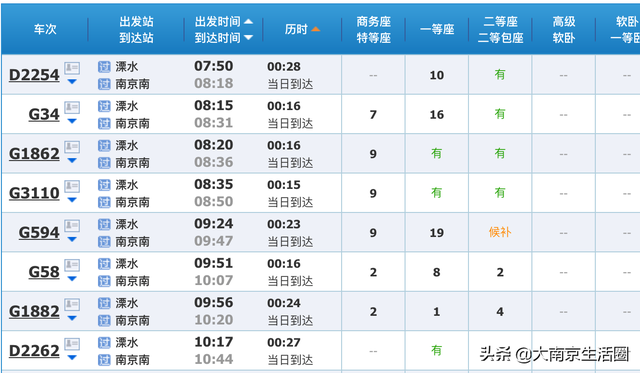 南京第四座大学城已成型，溧水直连南站，地铁和高铁都有