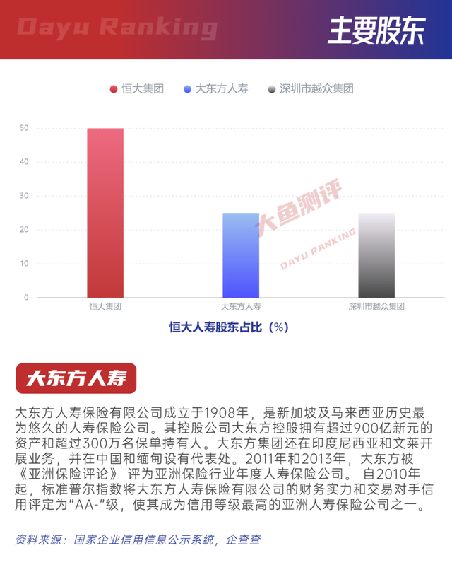 恒大人寿北极星 | 养老金评分