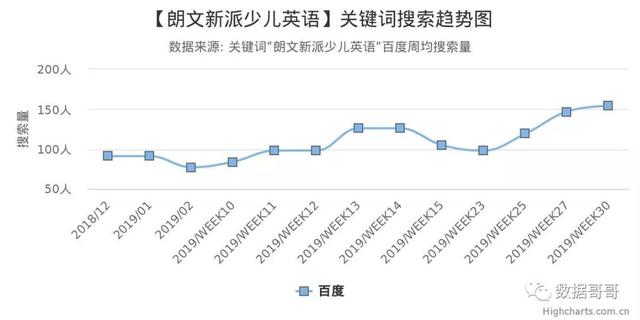 100个教育加盟品牌近期网民搜索趋势「第三集」