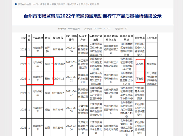 2022年电动车质量“黑榜”发布：雅迪、台铃在列，多个项目不合格