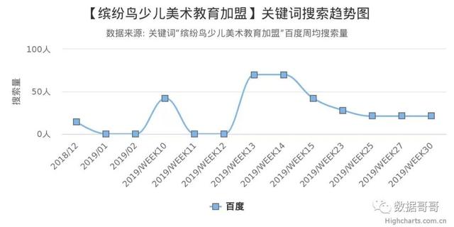 100个教育加盟品牌近期网民搜索趋势「第三集」