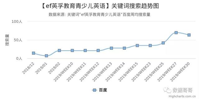 100个教育加盟品牌近期网民搜索趋势「第三集」