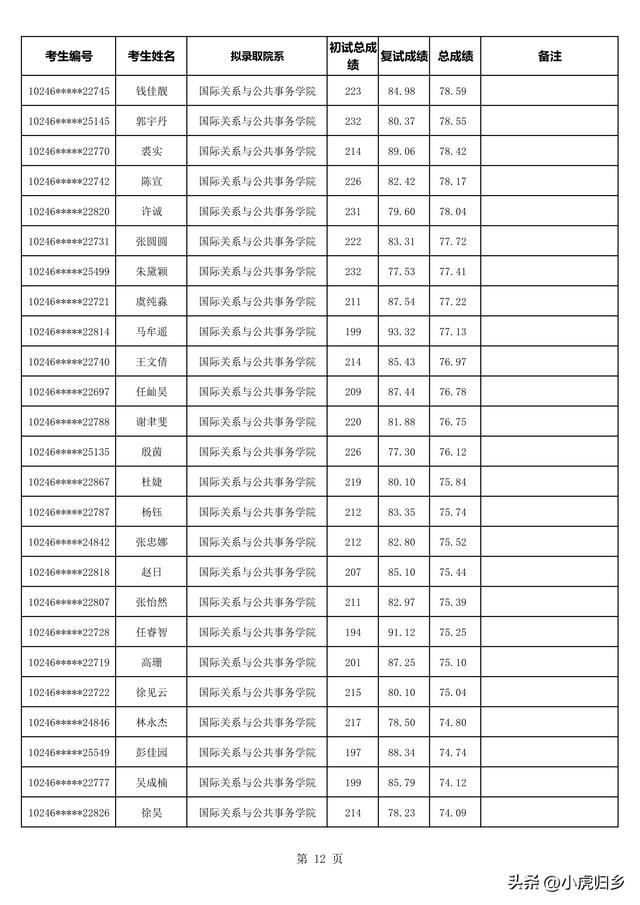 复旦大学2023年拟录取硕士研究生名单（不含推免生）