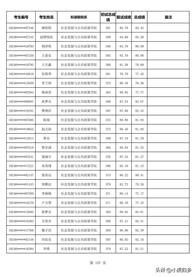 复旦大学2023年拟录取硕士研究生名单（不含推免生）