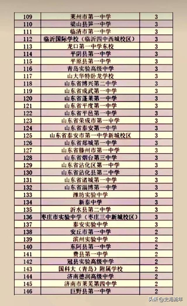 本省录取3417人，全国录取10344人，山大2022录取大数据透析