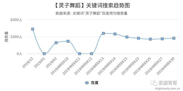 100个教育加盟品牌近期网民搜索趋势「第三集」