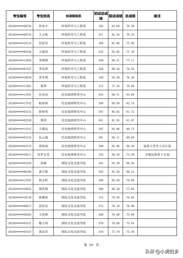 复旦大学2023年拟录取硕士研究生名单（不含推免生）